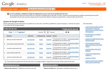 Captura de Google Analytics