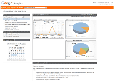 Resultados de Google Analytics